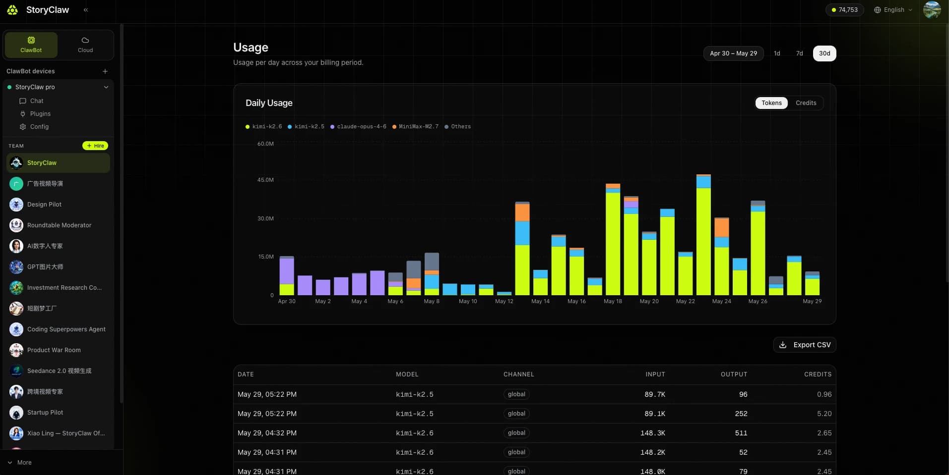 Usage statistics
